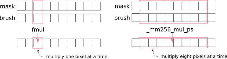 parallel_multiply_example.png