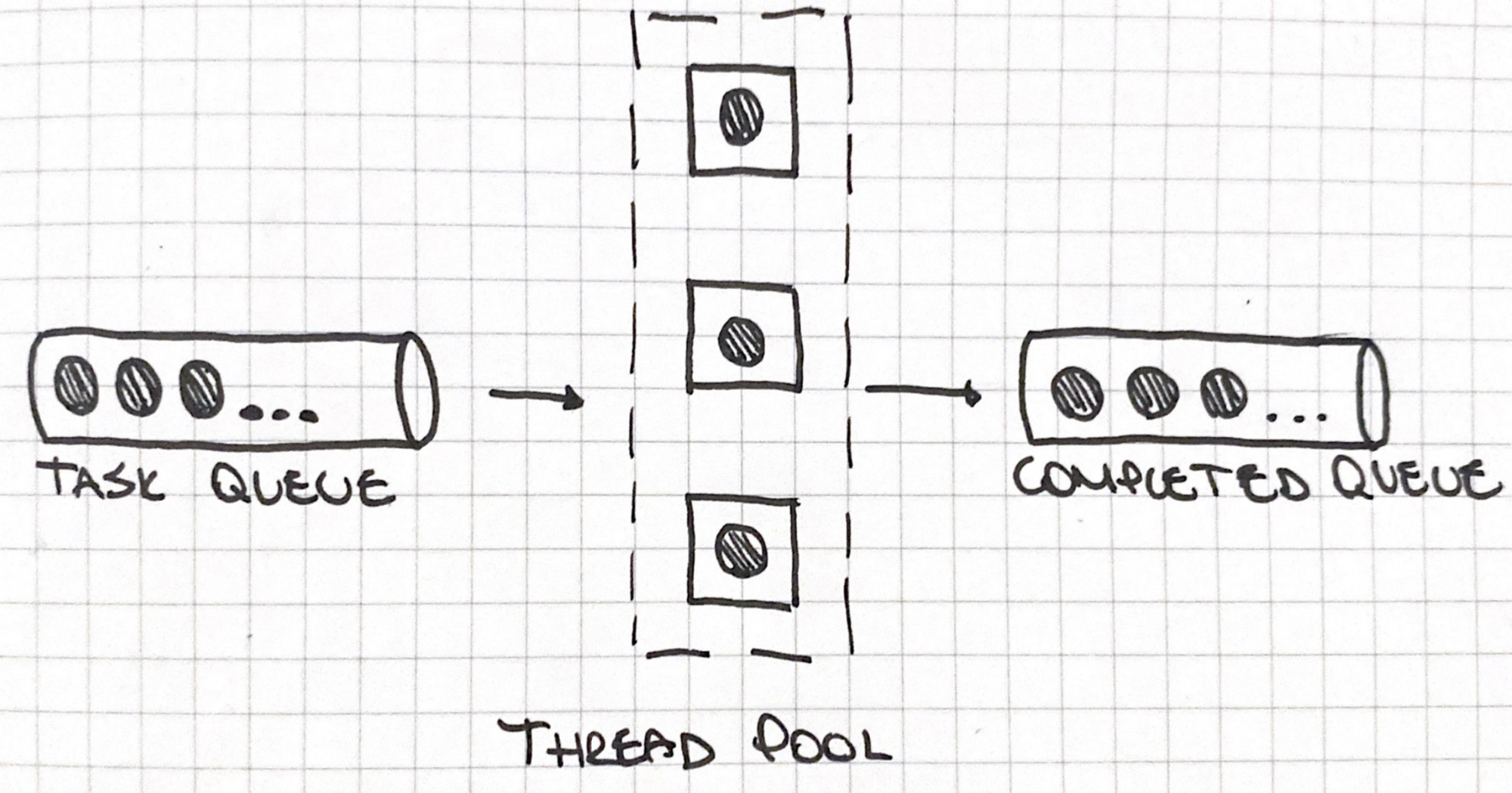 thread pool